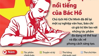 TIN ĐỒ HỌA: Những tác phẩm nổi bật của Bác Hồ